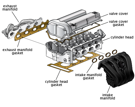 Basic diagram showing the location of the main gaskets of a Clark forklift engine