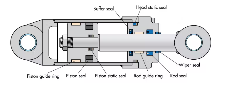 Where to Install A Clark Forklift Tilt Cylinder Seal Kit