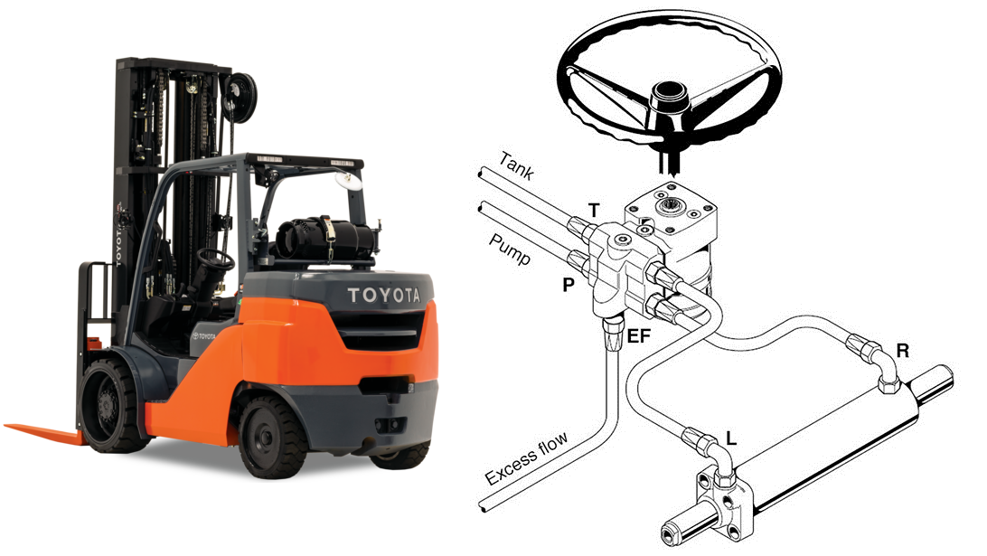 Schematic representation of the steering system of a Toyota forklift