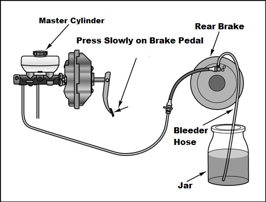 Standard guideline to bleed Toyota forklift brakes