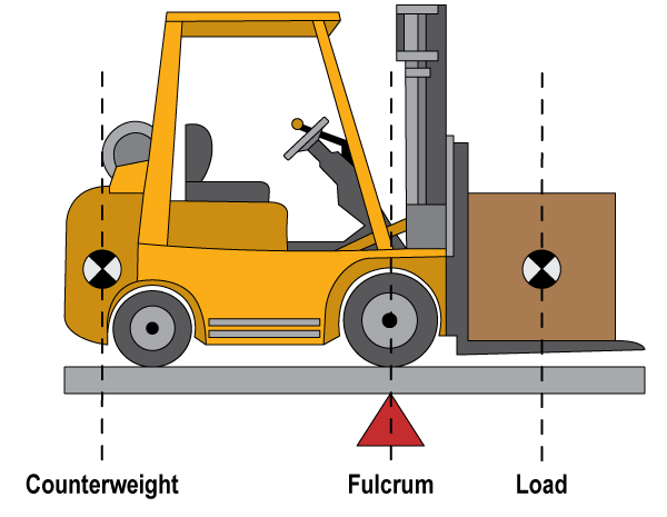 An image of a forklift with lowered load