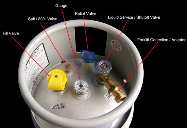 An image of propane tank mountings and accessories