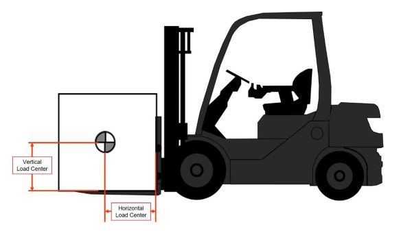 An illustration of a forklift load centers