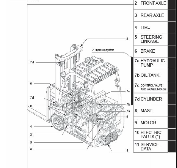 Engine Hood Gas Spring Caterpillar or Mitsubishi Forklift 9311319600