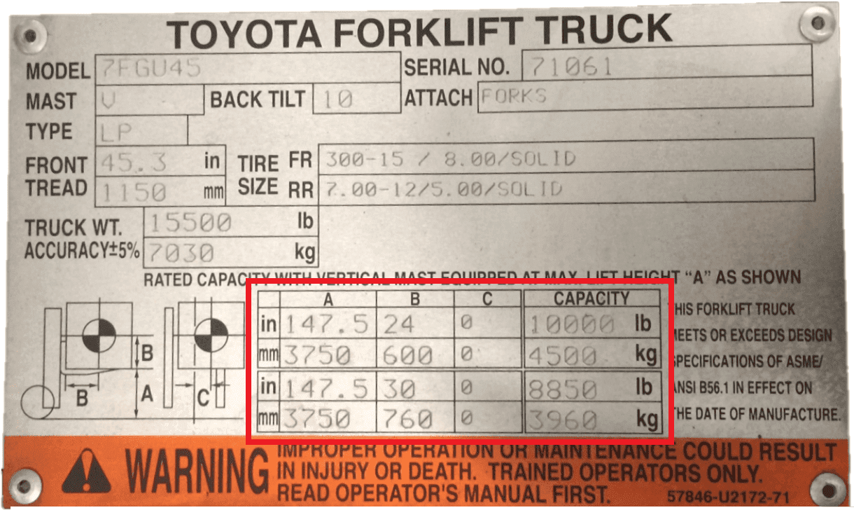 An image of a load capacity chart of a Toyota forklift 